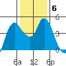 Nurse Slough tide chart for Tuesday, January 6, 2026