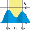 Nurse Slough tide chart for Thursday, January 8, 2026
