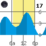 Nurse Slough tide chart for Tuesday, February 17, 2026