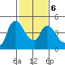 Nurse Slough tide chart for Friday, February 6, 2026