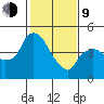 Nurse Slough tide chart for Monday, February 9, 2026