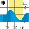 Nurse Slough tide chart for Wednesday, March 11, 2026