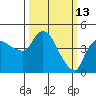 Nurse Slough tide chart for Friday, March 13, 2026