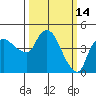 Nurse Slough tide chart for Saturday, March 14, 2026