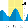Nurse Slough tide chart for Monday, March 16, 2026