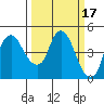 Nurse Slough tide chart for Tuesday, March 17, 2026