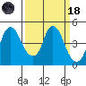Nurse Slough tide chart for Wednesday, March 18, 2026