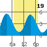 Nurse Slough tide chart for Thursday, March 19, 2026