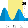 Nurse Slough tide chart for Friday, March 20, 2026