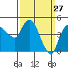 Nurse Slough tide chart for Friday, March 27, 2026