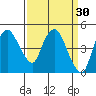 Nurse Slough tide chart for Monday, March 30, 2026