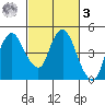 Nurse Slough tide chart for Tuesday, March 3, 2026