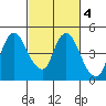 Nurse Slough tide chart for Wednesday, March 4, 2026