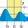 Nurse Slough tide chart for Saturday, March 7, 2026