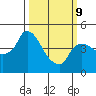 Nurse Slough tide chart for Monday, March 9, 2026