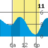 Nurse Slough tide chart for Saturday, April 11, 2026