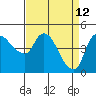 Nurse Slough tide chart for Sunday, April 12, 2026