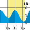 Nurse Slough tide chart for Monday, April 13, 2026