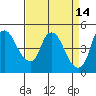 Nurse Slough tide chart for Tuesday, April 14, 2026