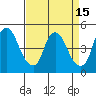 Nurse Slough tide chart for Wednesday, April 15, 2026