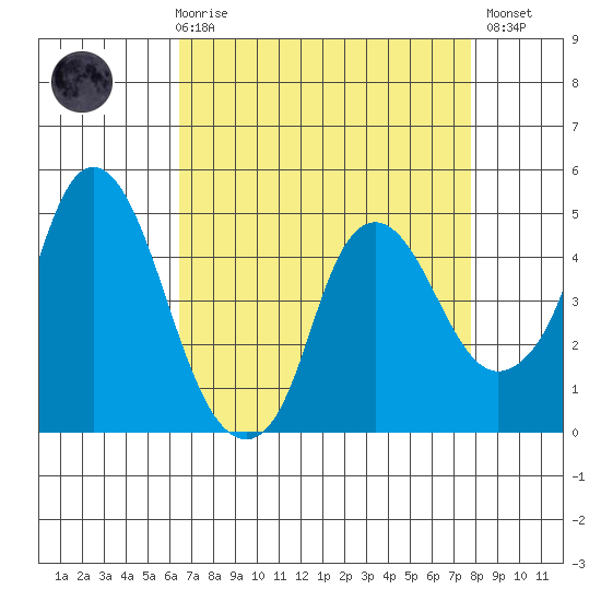 Nurse Slough tide chart for Friday, April 17, 2026