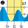 Nurse Slough tide chart for Friday, April 17, 2026