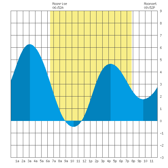 Nurse Slough tide chart for Saturday, April 18, 2026