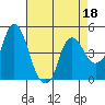 Nurse Slough tide chart for Saturday, April 18, 2026