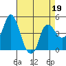 Nurse Slough tide chart for Sunday, April 19, 2026