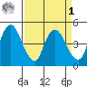 Nurse Slough tide chart for Wednesday, April 1, 2026