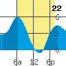 Nurse Slough tide chart for Wednesday, April 22, 2026