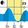 Nurse Slough tide chart for Thursday, April 23, 2026