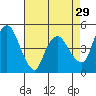Nurse Slough tide chart for Wednesday, April 29, 2026