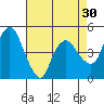 Nurse Slough tide chart for Thursday, April 30, 2026