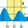 Nurse Slough tide chart for Friday, April 3, 2026