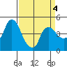 Nurse Slough tide chart for Saturday, April 4, 2026