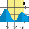 Nurse Slough tide chart for Sunday, April 5, 2026