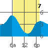 Nurse Slough tide chart for Tuesday, April 7, 2026