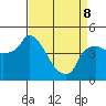 Nurse Slough tide chart for Wednesday, April 8, 2026