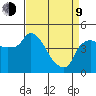Nurse Slough tide chart for Thursday, April 9, 2026