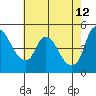 Nurse Slough tide chart for Tuesday, May 12, 2026