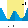 Nurse Slough tide chart for Wednesday, May 13, 2026