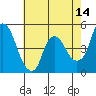 Nurse Slough tide chart for Thursday, May 14, 2026