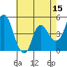 Nurse Slough tide chart for Friday, May 15, 2026