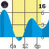 Nurse Slough tide chart for Saturday, May 16, 2026