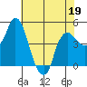 Nurse Slough tide chart for Tuesday, May 19, 2026