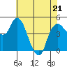 Nurse Slough tide chart for Thursday, May 21, 2026