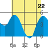 Nurse Slough tide chart for Friday, May 22, 2026