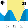 Nurse Slough tide chart for Saturday, May 23, 2026
