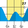Nurse Slough tide chart for Wednesday, May 27, 2026